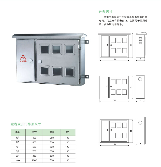 配電箱革命尚未成功，同志還需努力